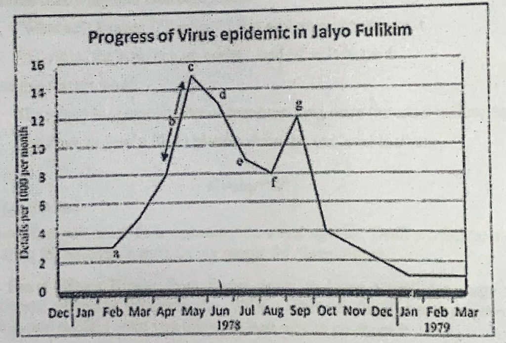 graph image of question