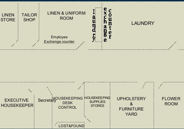 Layout of housekeeping department