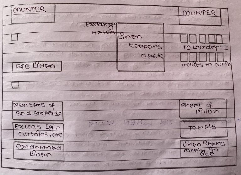 Linen room notes BhmAims