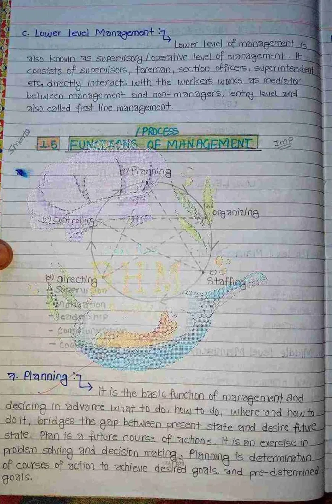 POM 1st semester Introduction to Management Notes 