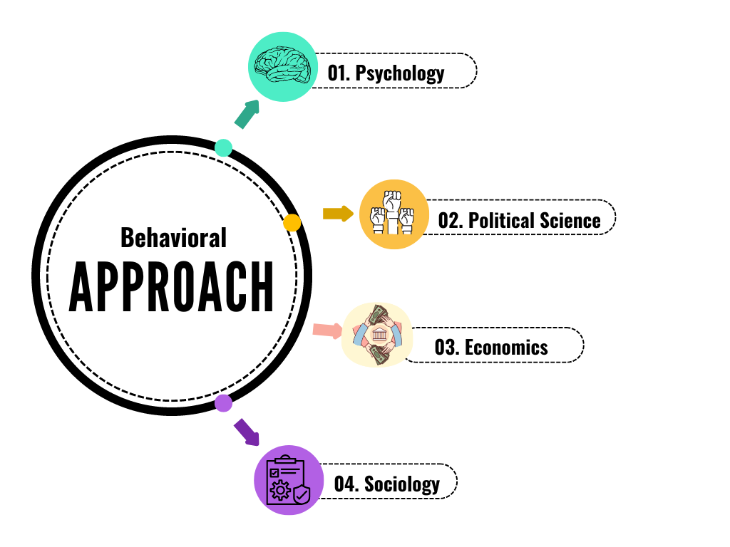  behavioral-approaches-to-information-system 