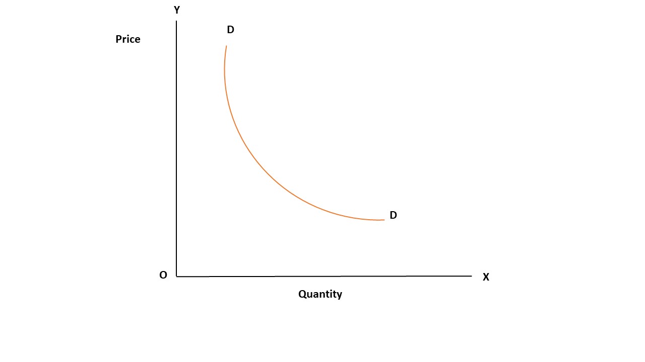 Unit 3: Economics of Tourism Demand - BHM and IHM Study Notes
