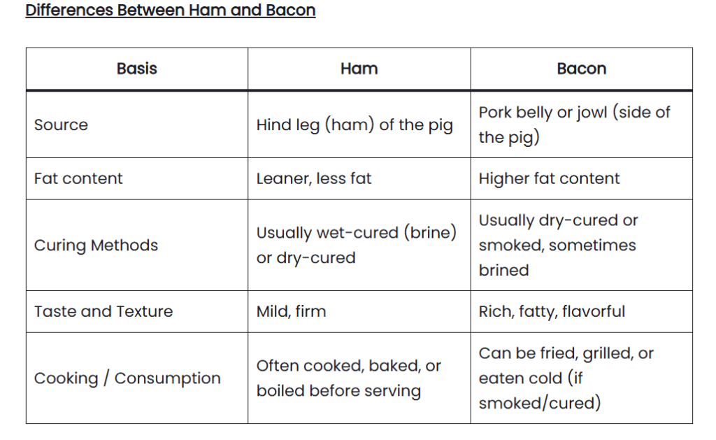 difference between Ham and Bacon