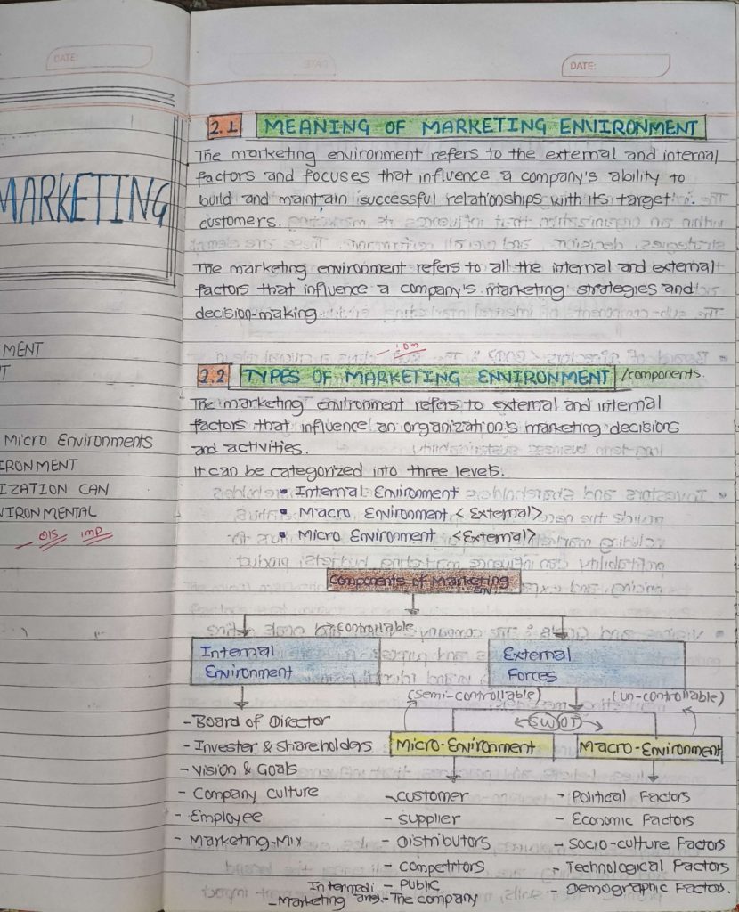 Unit 2: Understanding Marketing Environment - Sales and Marketing