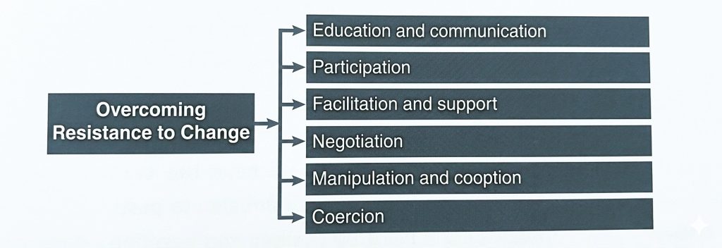 Overcoming or managing resistance to change