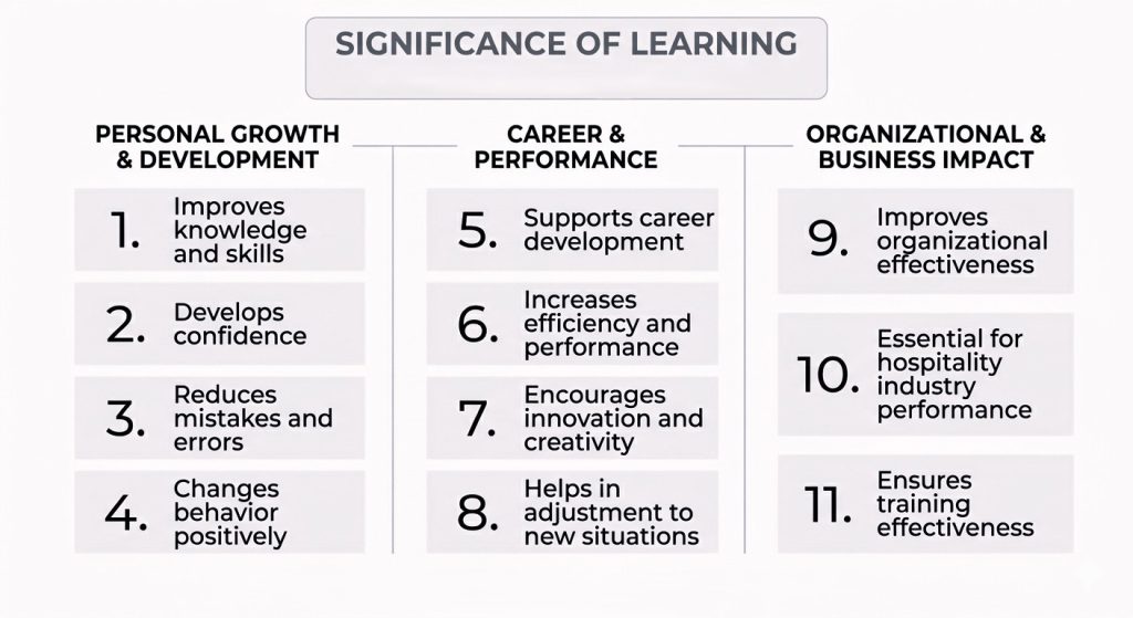 Significance of learning