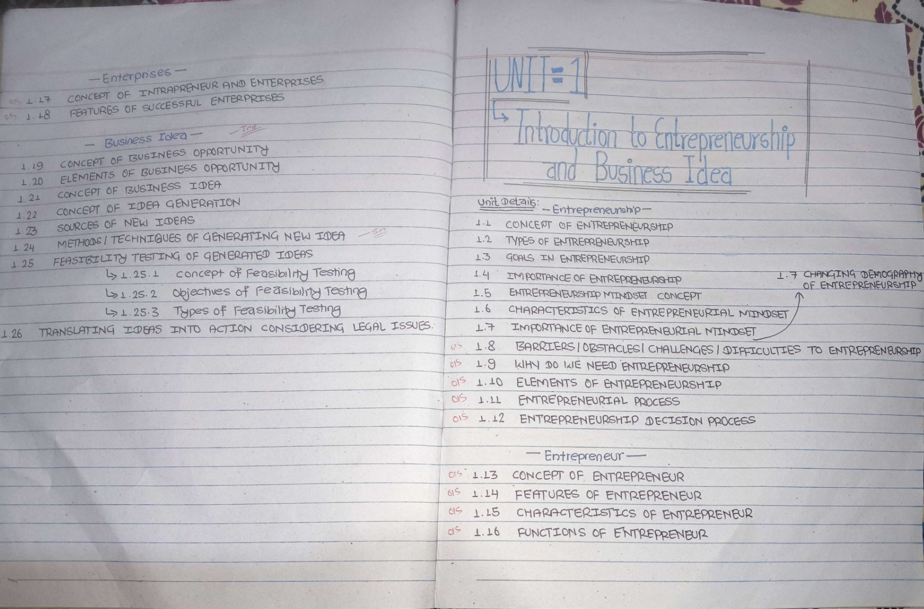 Unit 1: Introduction to Entrepreneurship and Business Idea Notes - BHM