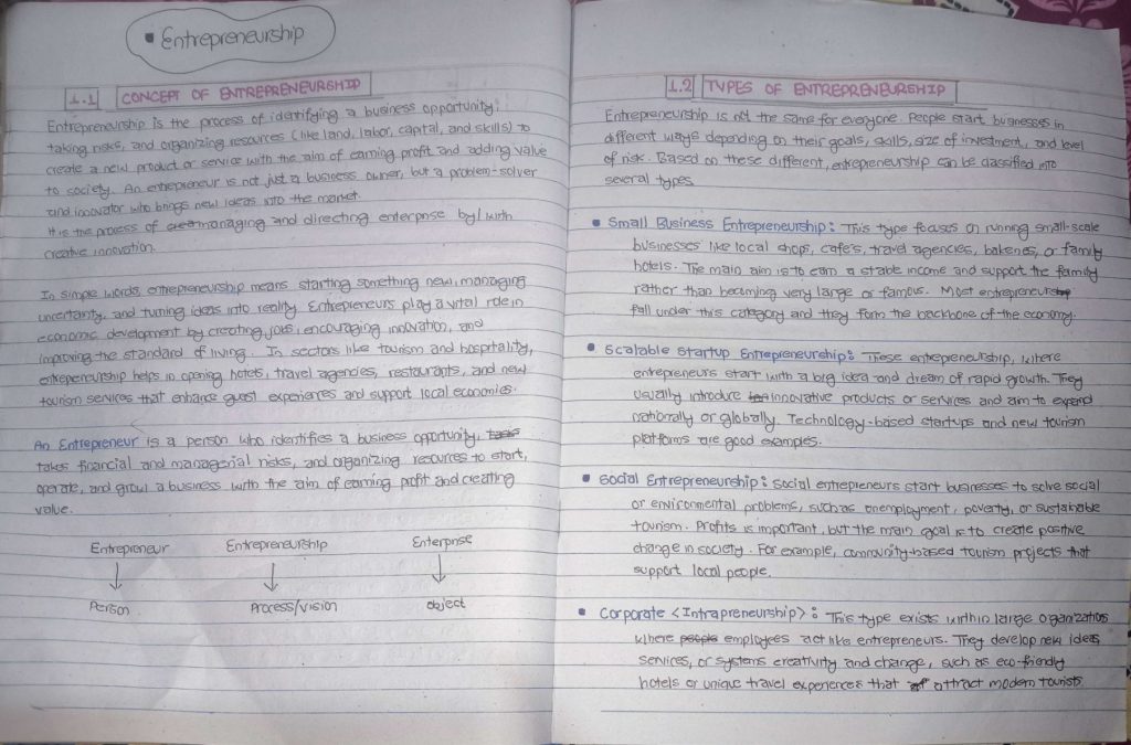 Unit 1: Introduction to Entrepreneurship and Business Idea Notes - BHM