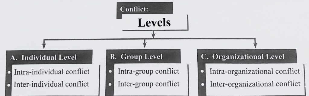 levels of conflict