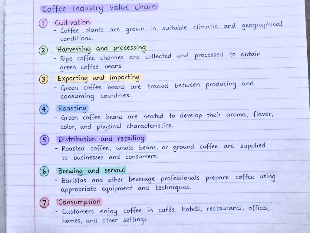 Major Stages of the Coffee Industry